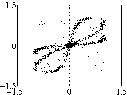 Scatter plots of three PNL mixtures with additive noise.