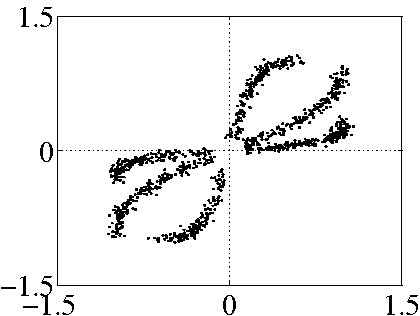 Non-sparse samples used for spectral clustering.