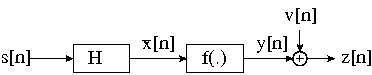 A nonlinear Wiener system.